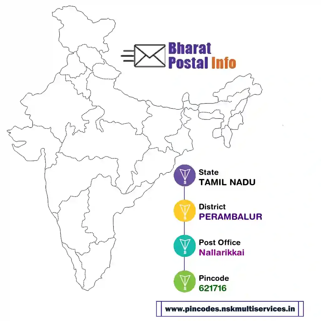 tamil nadu-perambalur-nallarikkai-621716